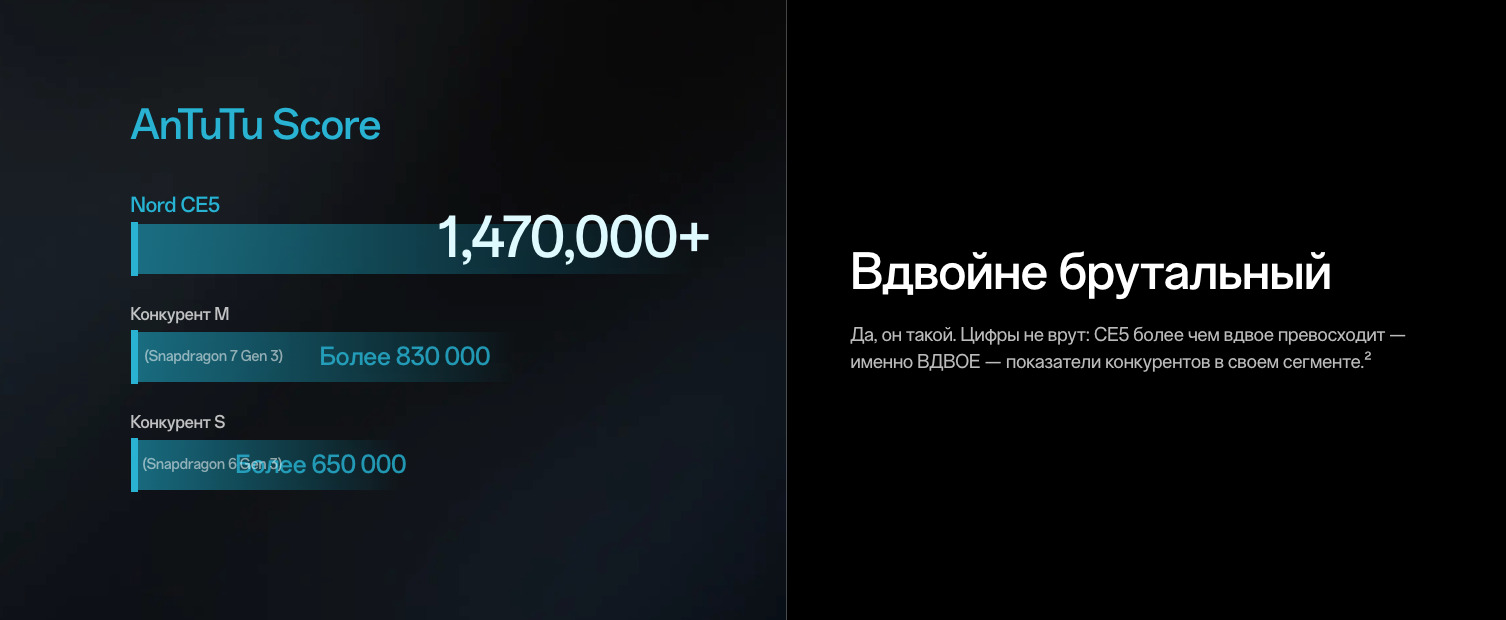 OnePlus-Nord-CE5 в Иваново OnePlus-Nord-CE5