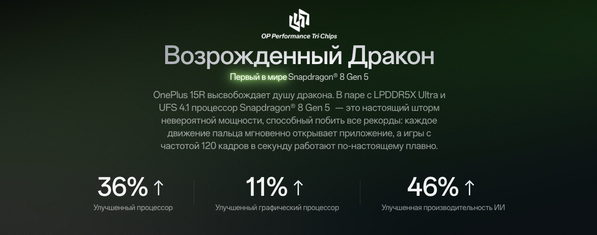 one-plus-15r в Иваново one-plus-15r