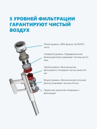 Пылесос Xiaomi Shunzao Z11 Белый